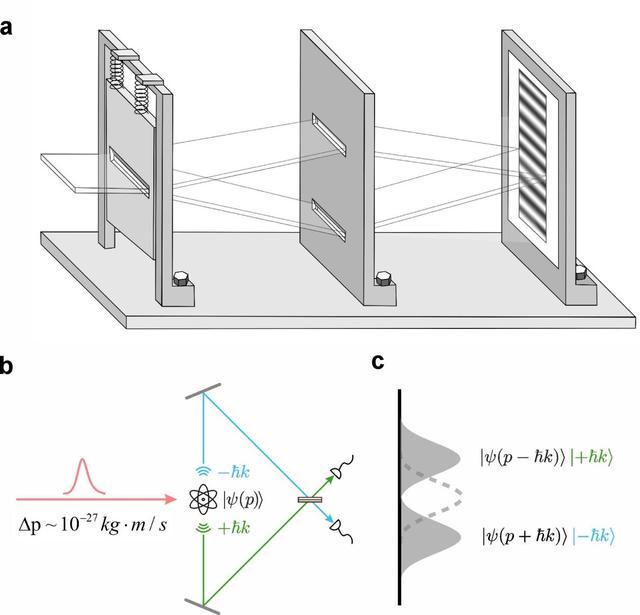 我国科学家取得量子研究新进展 终结爱因斯坦与玻尔世纪之辩